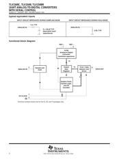 TLV1549CDG4 datasheet.datasheet_page 2