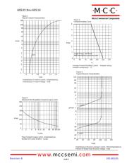 60S1 datasheet.datasheet_page 2