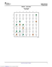 SN65LVDS310ZQCR datasheet.datasheet_page 3