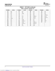 SN65LVDS310ZQCR datasheet.datasheet_page 4