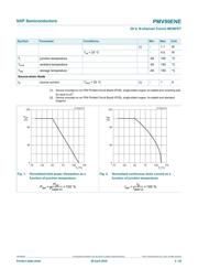 PMV90ENER datasheet.datasheet_page 4