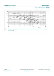 PMV90ENER datasheet.datasheet_page 5