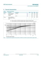 PMV90ENER datasheet.datasheet_page 6