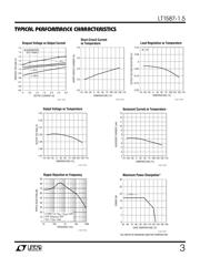 LT1587CM-1.5#TRPBF datasheet.datasheet_page 3