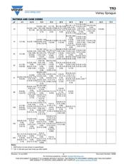 TR3B107K6R3C0500 datasheet.datasheet_page 3