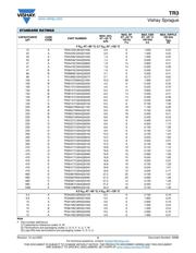 TR3C107K6R3C0250 datasheet.datasheet_page 5