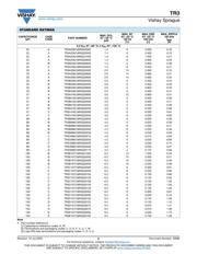 TR3B107K6R3C0500 datasheet.datasheet_page 6