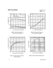 IRF7210TRPBF datasheet.datasheet_page 4