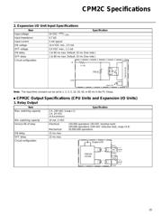 CPM2C10C1DRD 数据规格书 5