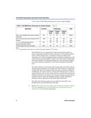 EPF6024ATC144-2N datasheet.datasheet_page 4