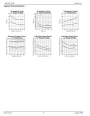 MIC4421YM-TR datasheet.datasheet_page 6