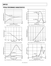 ADM1032ARZ-1REEL7 datasheet.datasheet_page 6