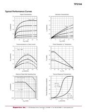 TP2104N3 datasheet.datasheet_page 3