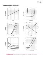 TP2104N3 datasheet.datasheet_page 4