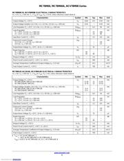 MC78M15BDTRKG datasheet.datasheet_page 4