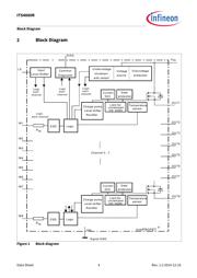 ITS4880RCUMA1 datasheet.datasheet_page 4