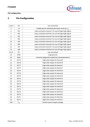 ITS4880RCUMA1 datasheet.datasheet_page 5