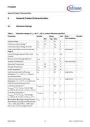 ITS4880RCUMA1 datasheet.datasheet_page 6