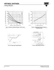 IRFP460PBF datasheet.datasheet_page 6