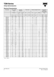 TZM5245B-GS18 datasheet.datasheet_page 2