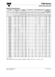 TZM5245B-GS18 datasheet.datasheet_page 3