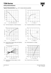 TZM5245B-GS18 datasheet.datasheet_page 4