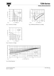 TZM5245B-GS18 datasheet.datasheet_page 5