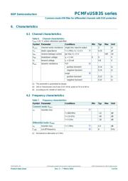 PCMF1USB3SZ datasheet.datasheet_page 5