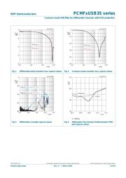 PCMF1USB3SZ datasheet.datasheet_page 6