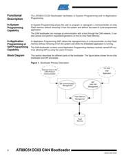 AT89C51CC03C-RDRIM datasheet.datasheet_page 2