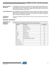 AT89C51CC03C-RDRIM datasheet.datasheet_page 3