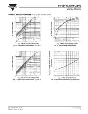 IRFIZ44GPBF datasheet.datasheet_page 3