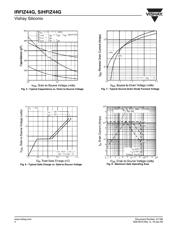 IRFIZ44GPBF datasheet.datasheet_page 4