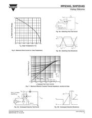 IRFIZ44GPBF datasheet.datasheet_page 5