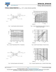 SFH6106-3T datasheet.datasheet_page 5