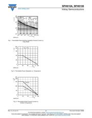 SFH6106-3T datasheet.datasheet_page 6