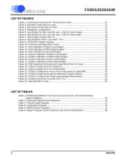 CS5524-ASZ datasheet.datasheet_page 4