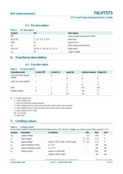 74LVT573DB,118 datasheet.datasheet_page 5