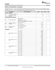 LMZ10504TZ-ADJ/NOPB datasheet.datasheet_page 6