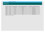 26M048B-2U datasheet.datasheet_page 3