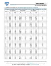 NTCS0603E3222JMT datasheet.datasheet_page 4