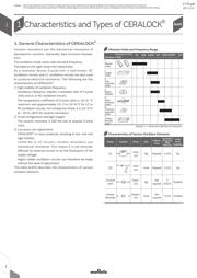CSTLS16M0X53Z-B0 datasheet.datasheet_page 4