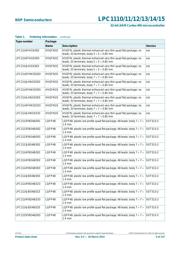 LPC1114JHI33/303 datasheet.datasheet_page 5