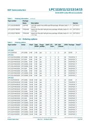 LPC1114JHI33/303 datasheet.datasheet_page 6