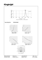 WP934CB/SRD datasheet.datasheet_page 3