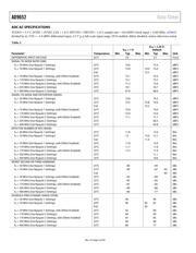 AD9652BBCZRL7-310 数据规格书 5