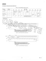 AD9840JSTRL 数据规格书 6