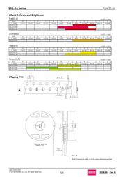 SML-D12P8WT86J 数据规格书 5