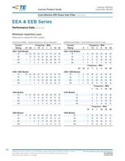 6EEA1 datasheet.datasheet_page 5