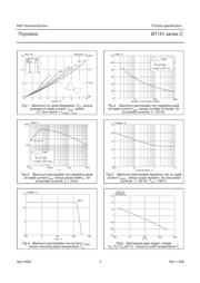 BT151-800C,127 datasheet.datasheet_page 4